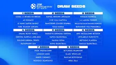Bombos Sorteo BKT EuroCup 2026-27 (Firma - EuroCup)