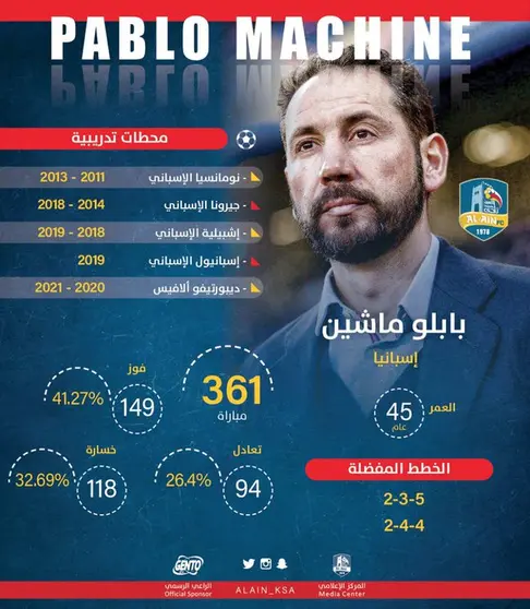 pablo machin