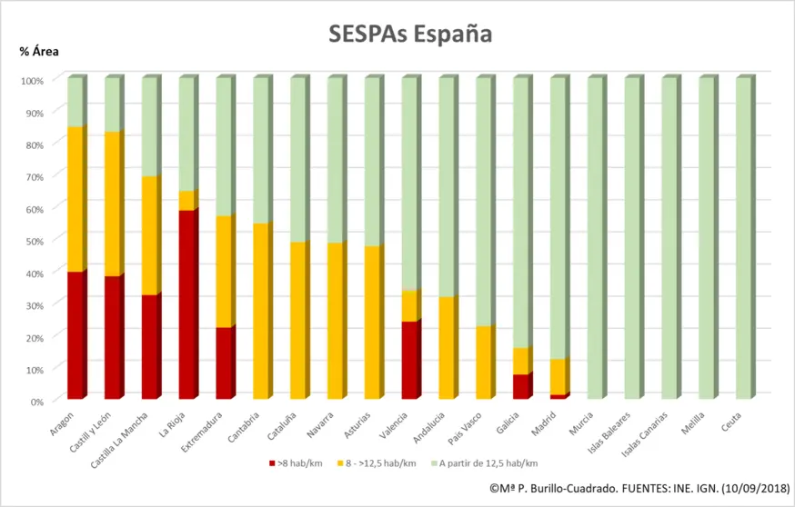 1 Dens España por Comunidades