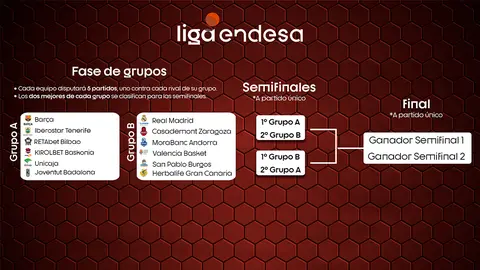 Sistema-Fase-Final-Liga-Endesa-acb-2019-20-web