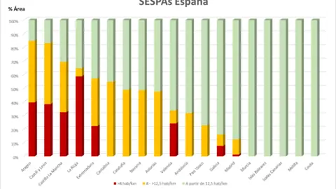 1 Dens España por Comunidades