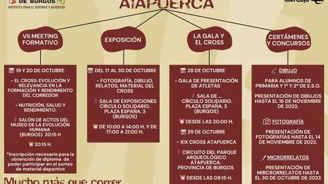 XIX Cross de Atapuerca
