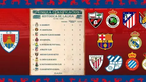C. D. Numancia