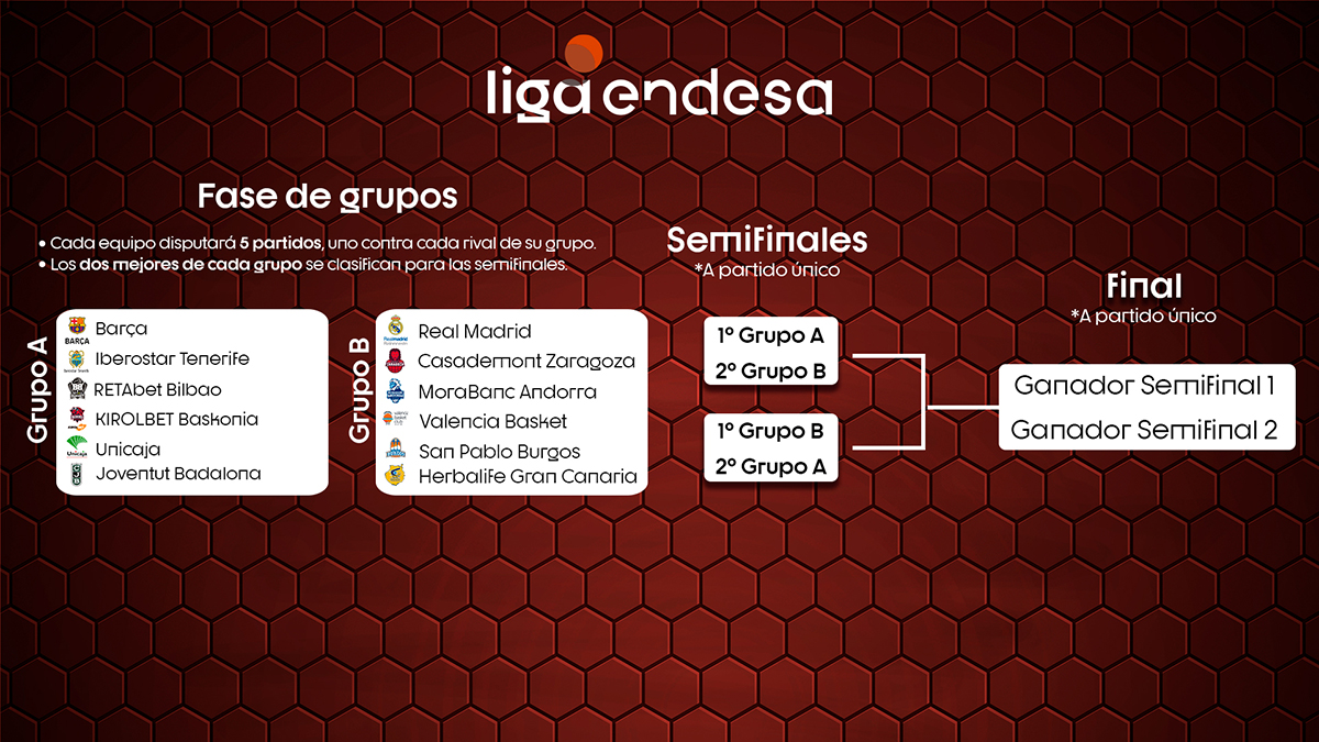 Sistema-Fase-Final-Liga-Endesa-acb-2019-20-web