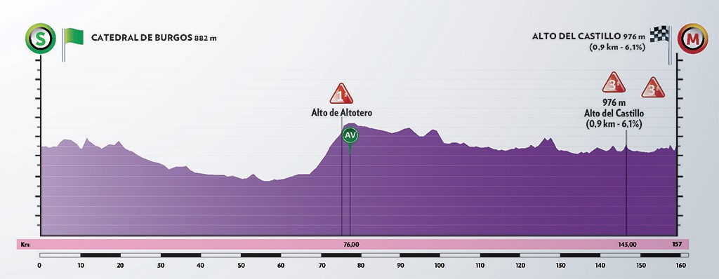 etapa vuelta a burgos 2