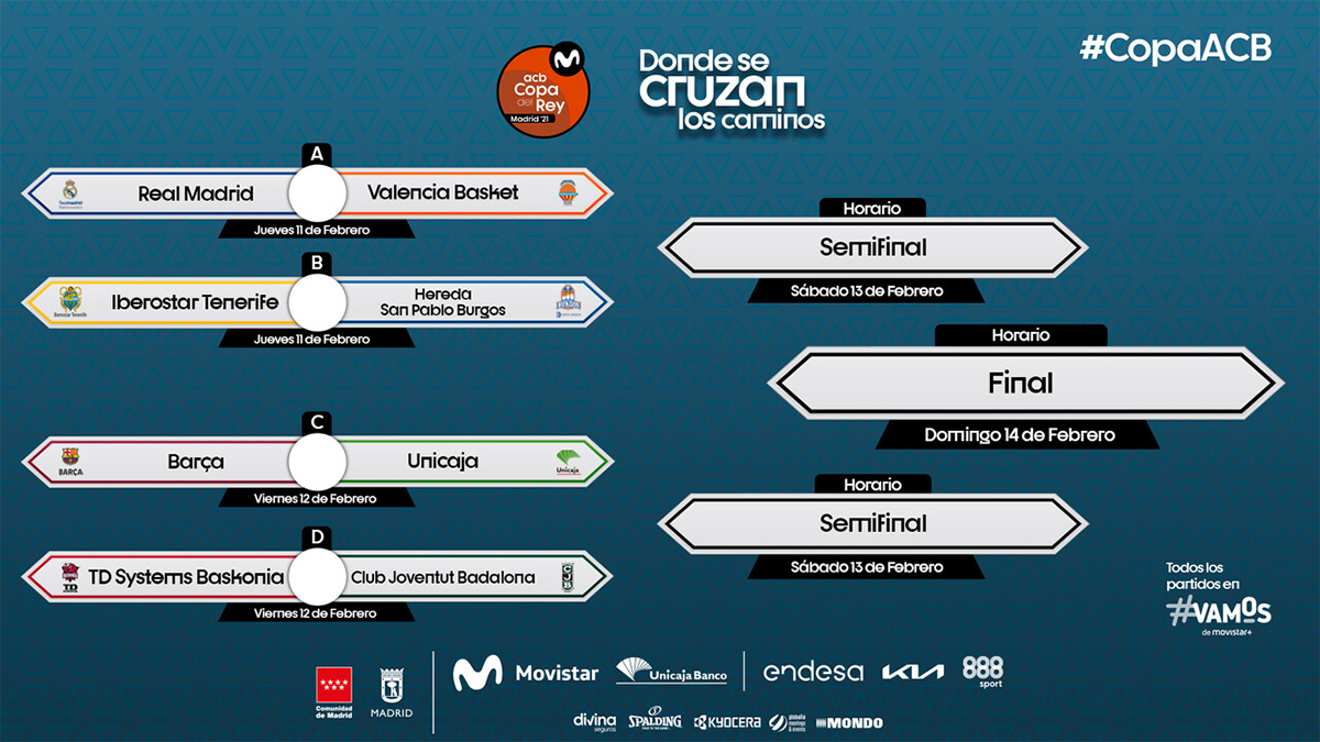 Bracket-completo-Copa-del-Rey-acb-2021