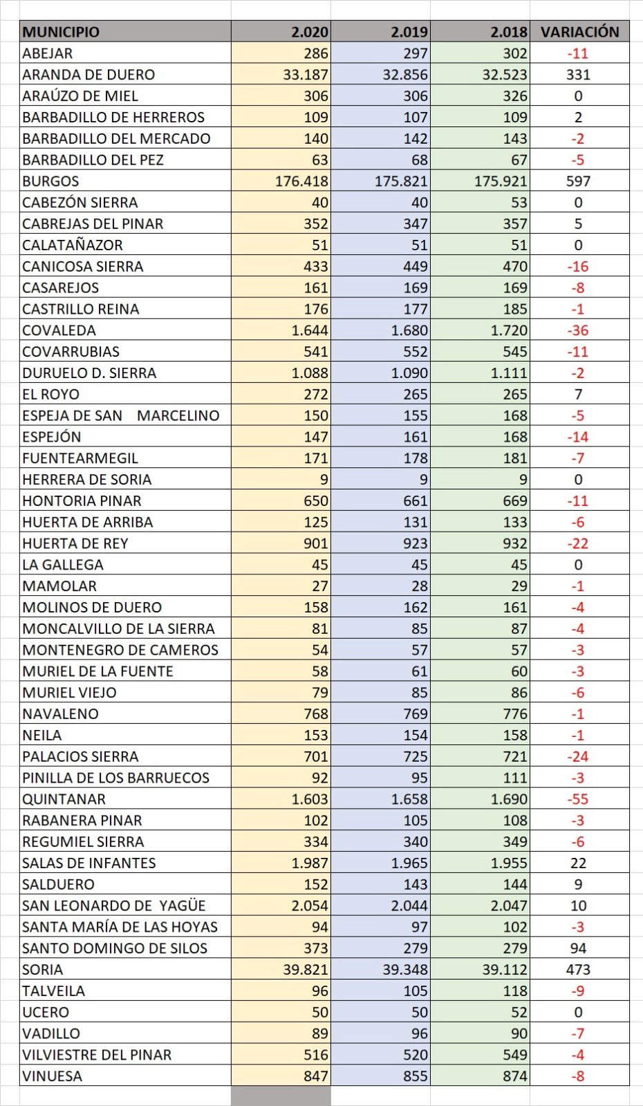 Listado municipios de Pinares