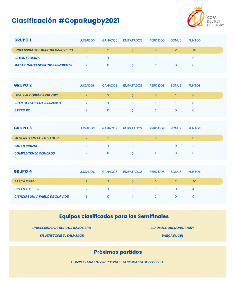 Clasificacion-definitiva-Fase-Previa-Copa-Rugby-2021