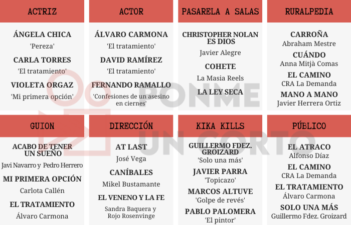 2 PonmeUnCorto_nominaciones