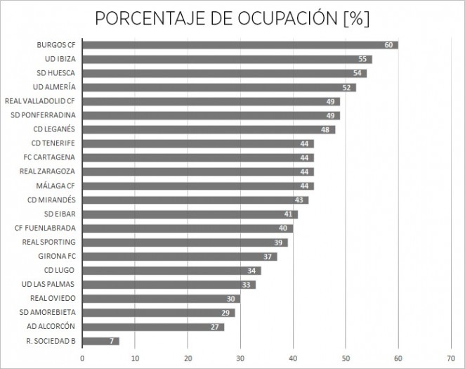662x372a_02165516porcentaje-de-ocupacion.png
