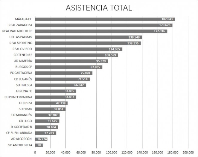 662x372a_02165513asistencia-total.png