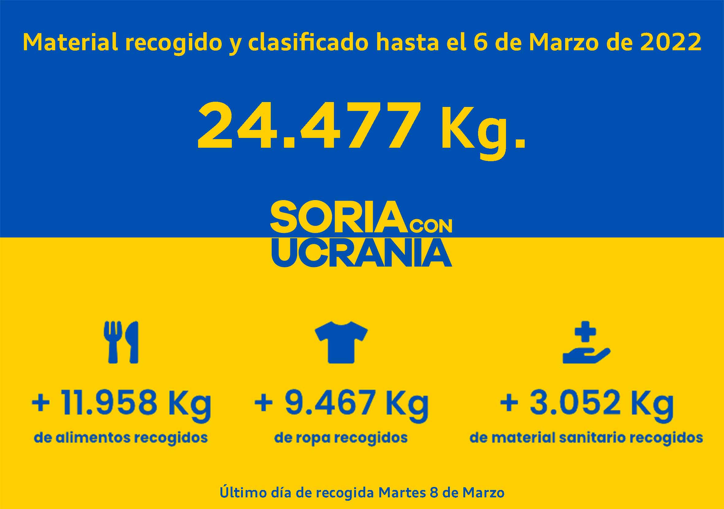 Ayuda de Soria con Ucrania