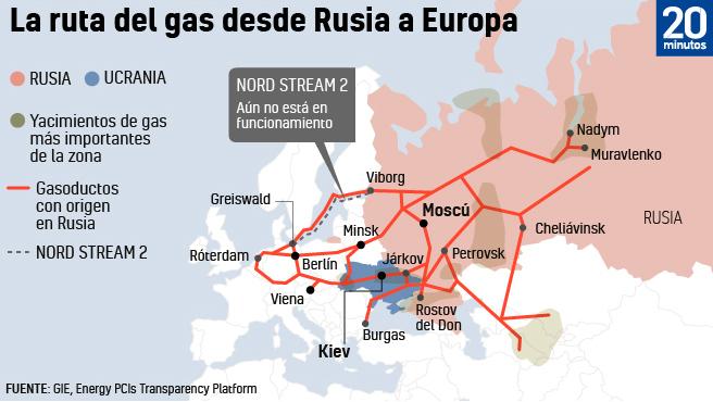 GAS RUSO