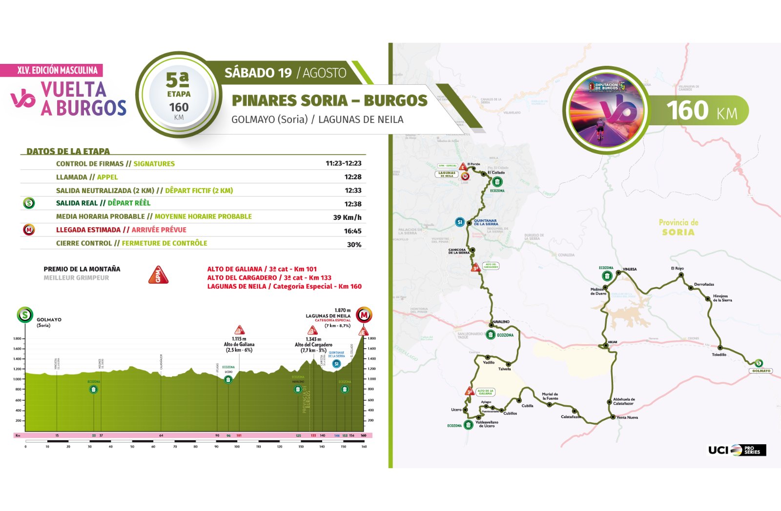 MAPA RECOORRIDO VUELTA
