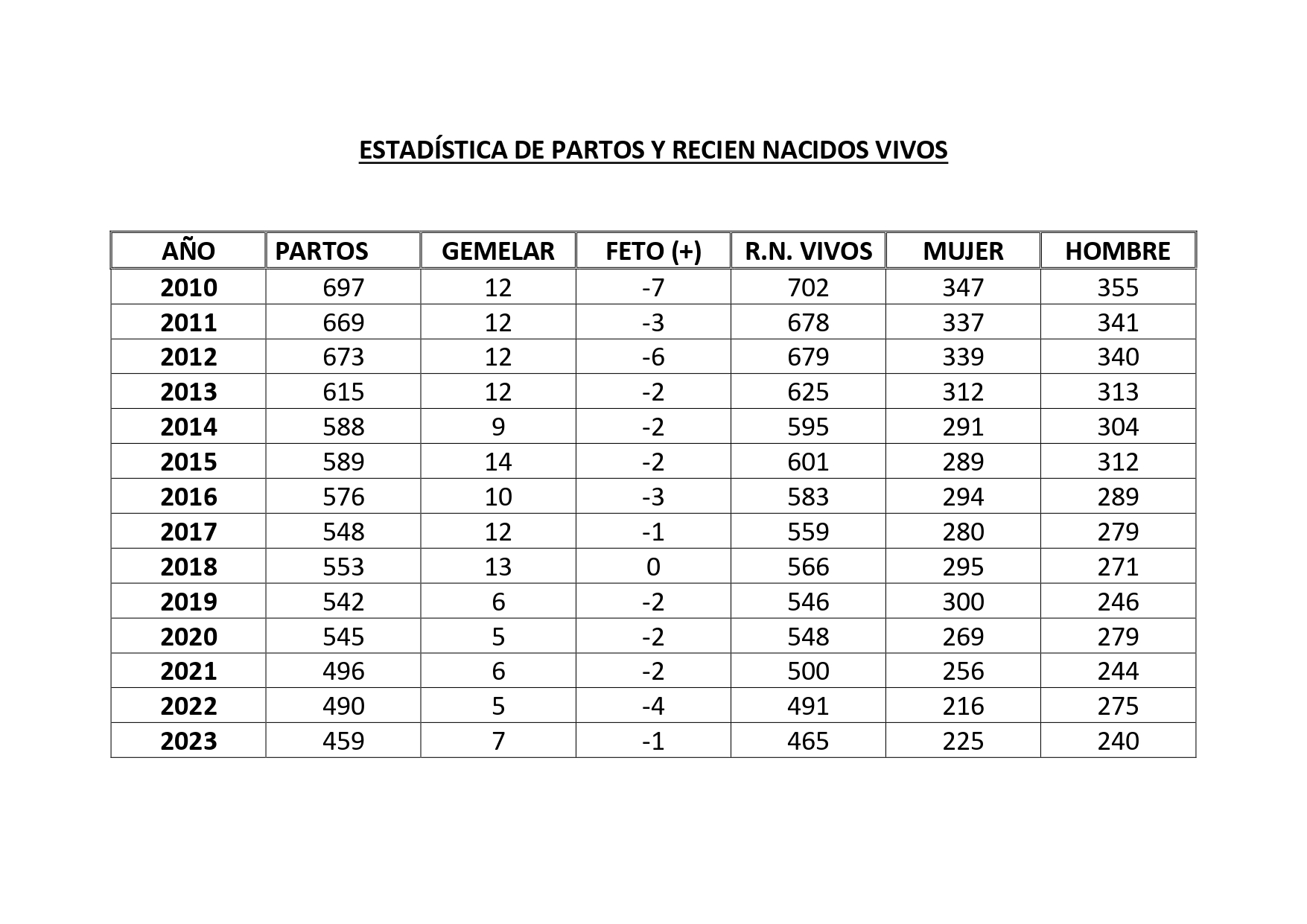ESTADÍSTICA DE PARTOS Y RECIEN NACIDOS VIVOS (1)_page-0001