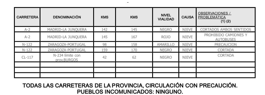 Estado Carreteras
